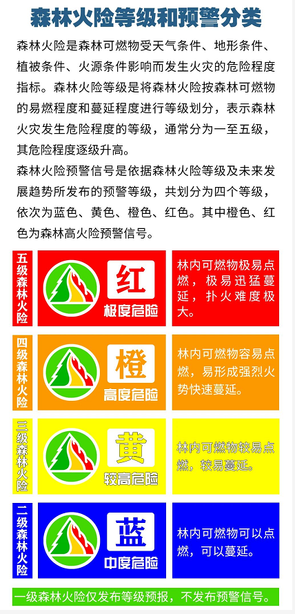 哈尔滨市发布全市森林草原火险橙色预警信号
