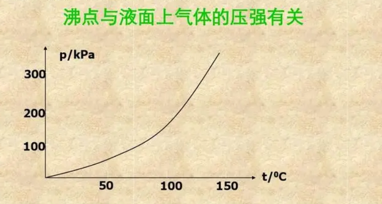 一个大气压多少米水柱