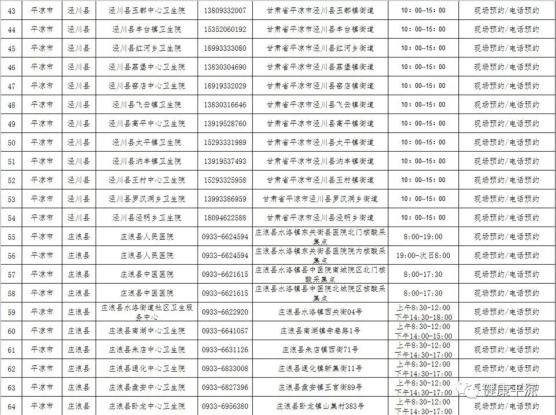 疫情防控 | 平涼市新冠肺炎核酸檢測及採樣,疫苗接種,發熱門診信息