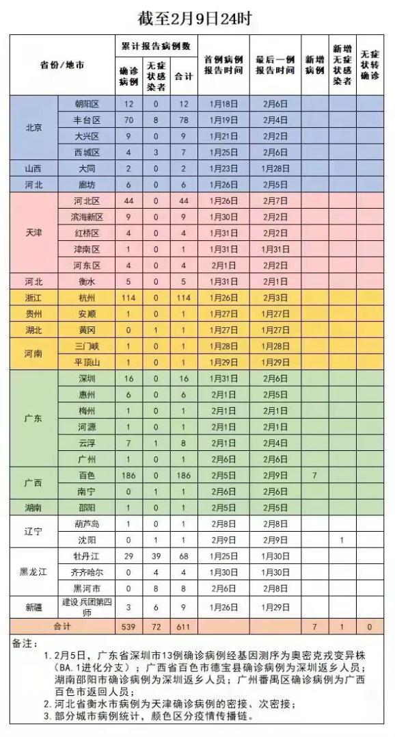 疫区 高风险图片