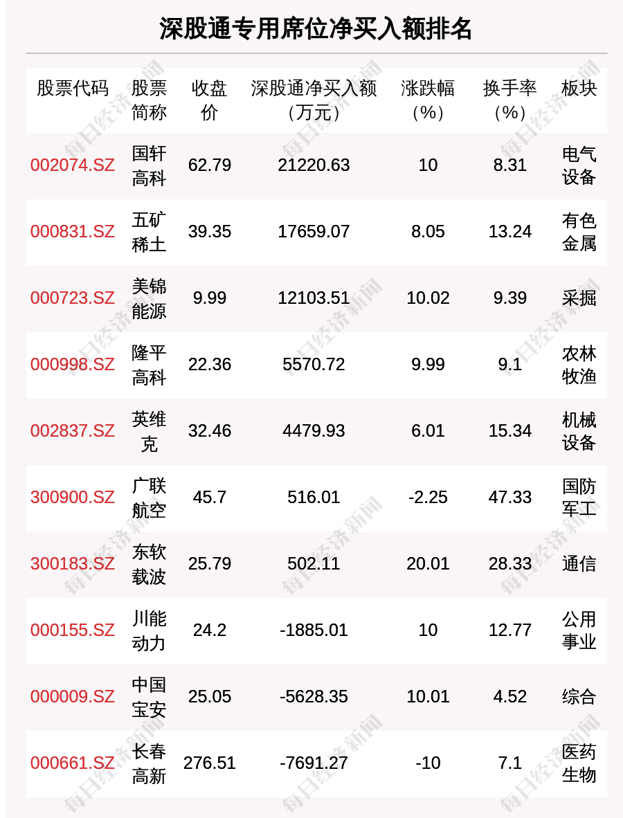 五矿稀土股票行情