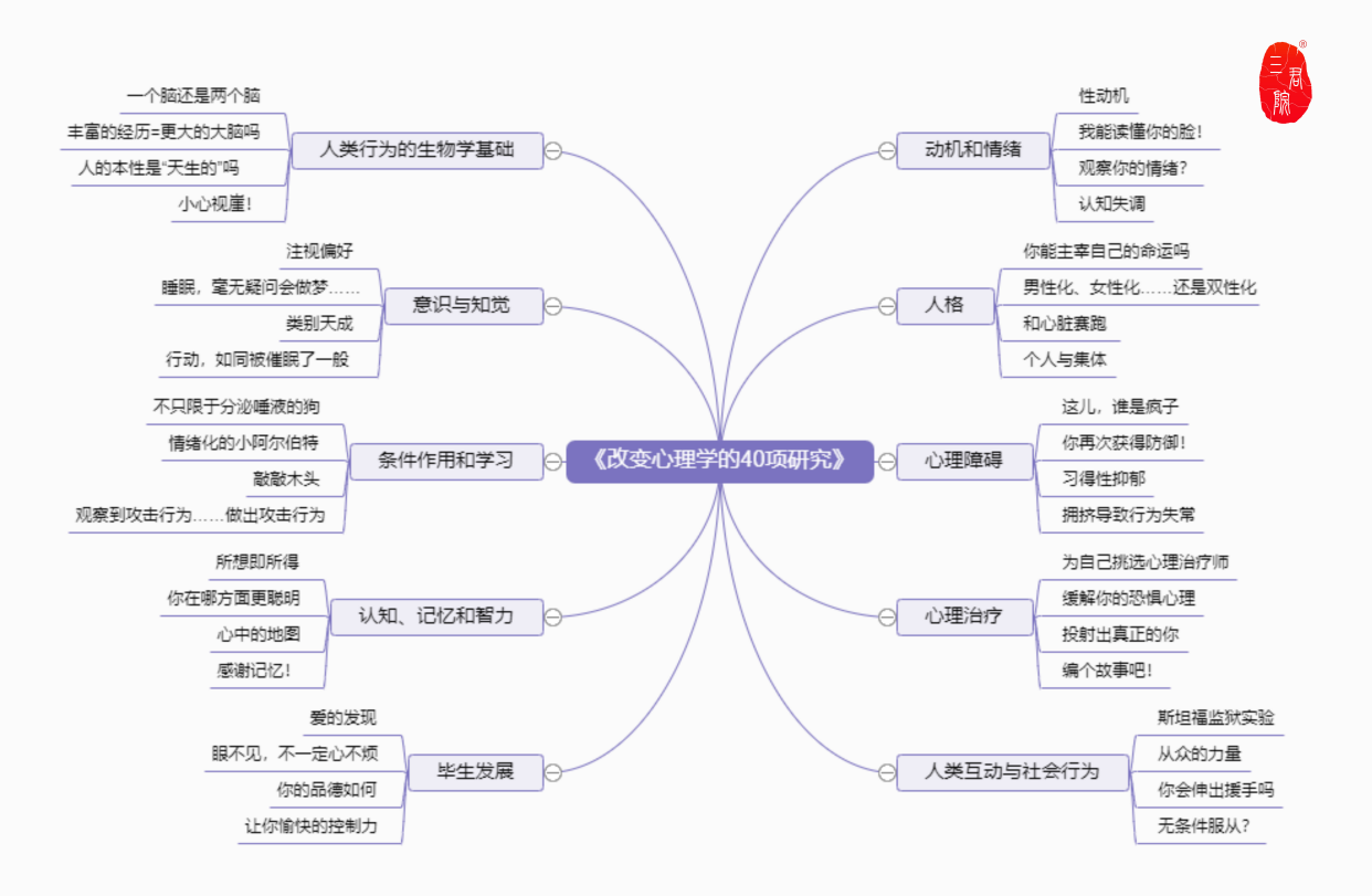 小君薦書:《改變心理學的40項研究》