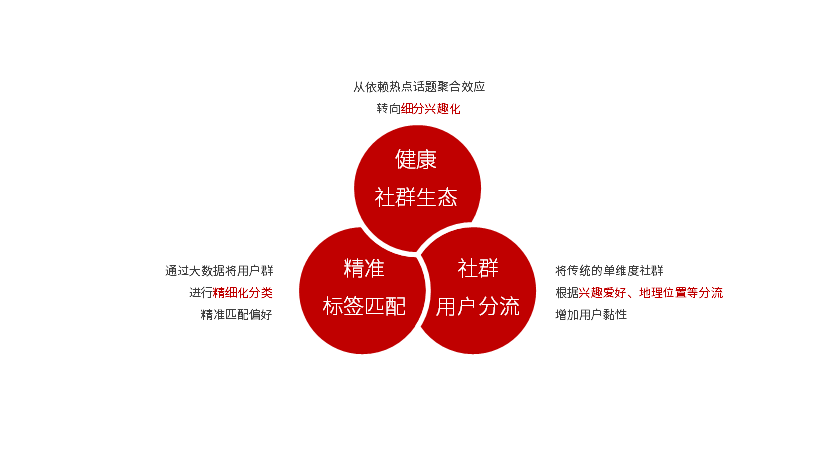 新零售时代 实体店如何打破传统营销模式?