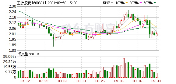 正源股份股东户数下降1.66,户均持股4.88万元