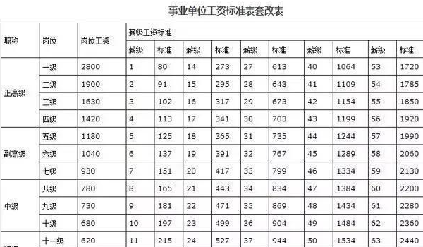 薪级工资对照表2018年图片