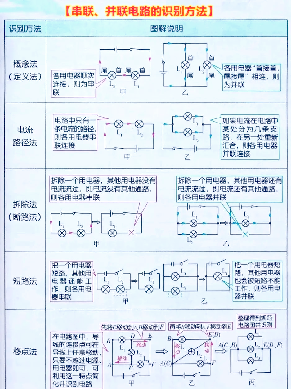 九年级物理易错点汇总（力学/电学）的简单介绍