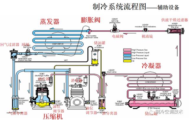 冷库制冷原理图讲解图片