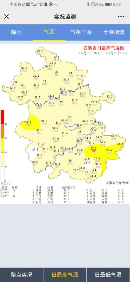 涇縣37.5℃!安徽有5站點達高溫標準