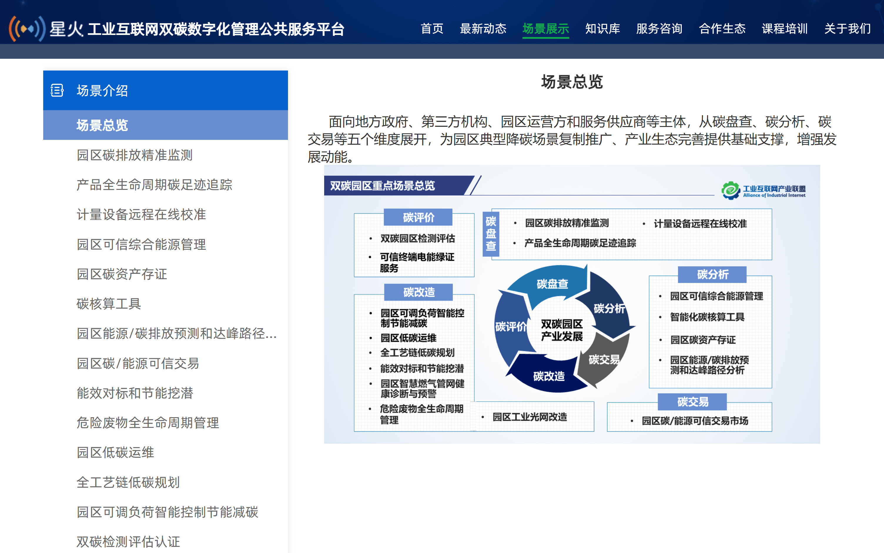 "工业互联网双碳数字化管理公共服务平台"正式上线