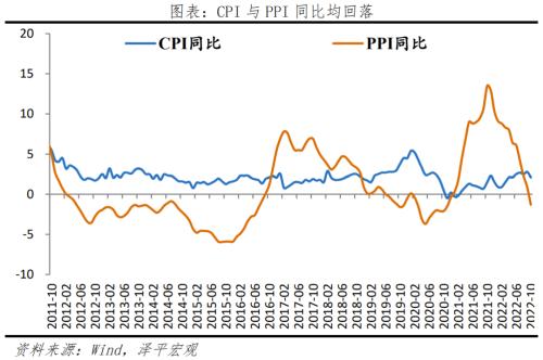 是該全力拼經(jīng)濟了