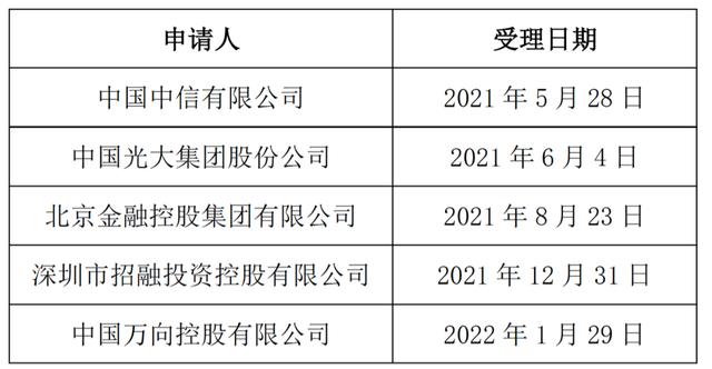 央行发放首批金控牌照，下一批牌照将花落谁家？| 央行与货币