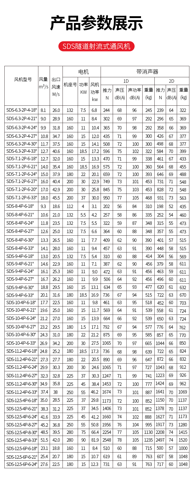 德通风机参数图片