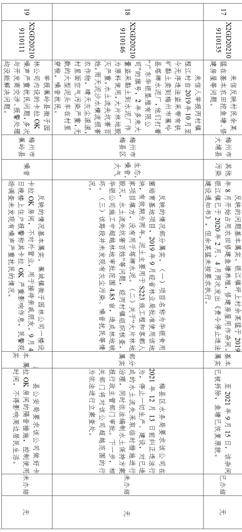 群众信访举报转办和边督边改公开情况一览表(第16批2021年9月18日)