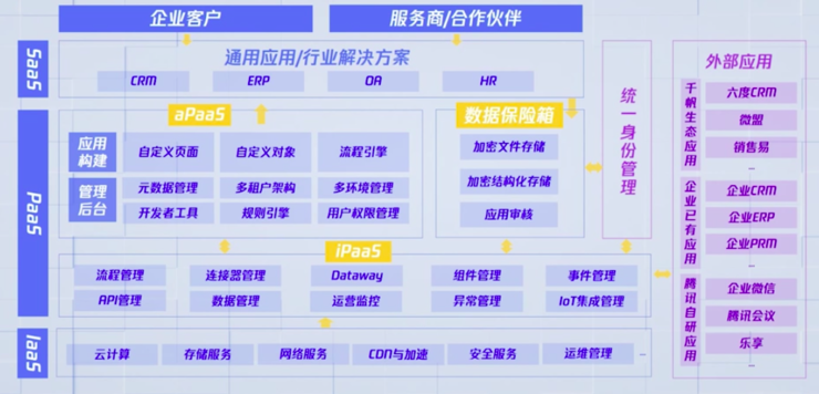 腾讯千帆，腾讯千帆云市场