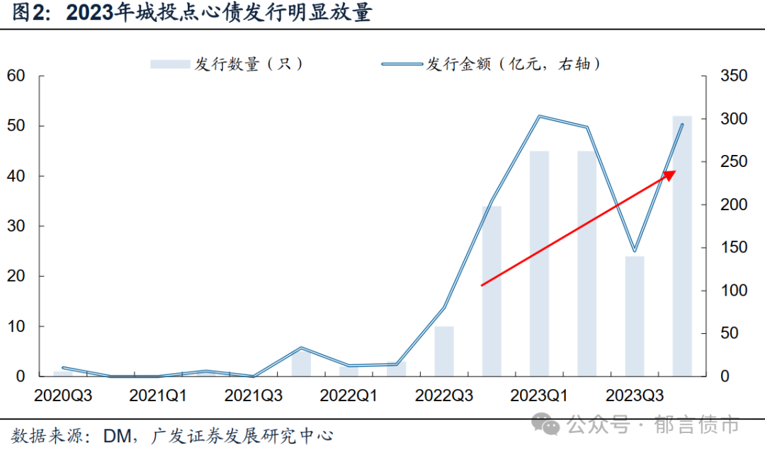 海外投资债(海外债券融资)