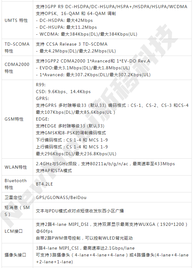 高通sdm450核心板4g安卓智能模块_高通开发板方案定制