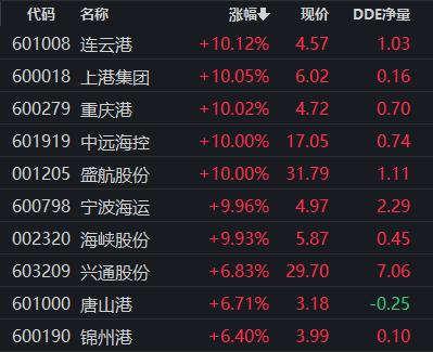 7月25日三大指数均涨超2%，大金融板块集体走强，两市超4400股上涨，如何看待今日行情？的简单介绍-第2张图片-鲸幼网