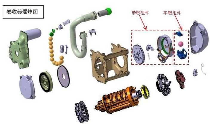 汽车安全带的工作原理是怎样的?