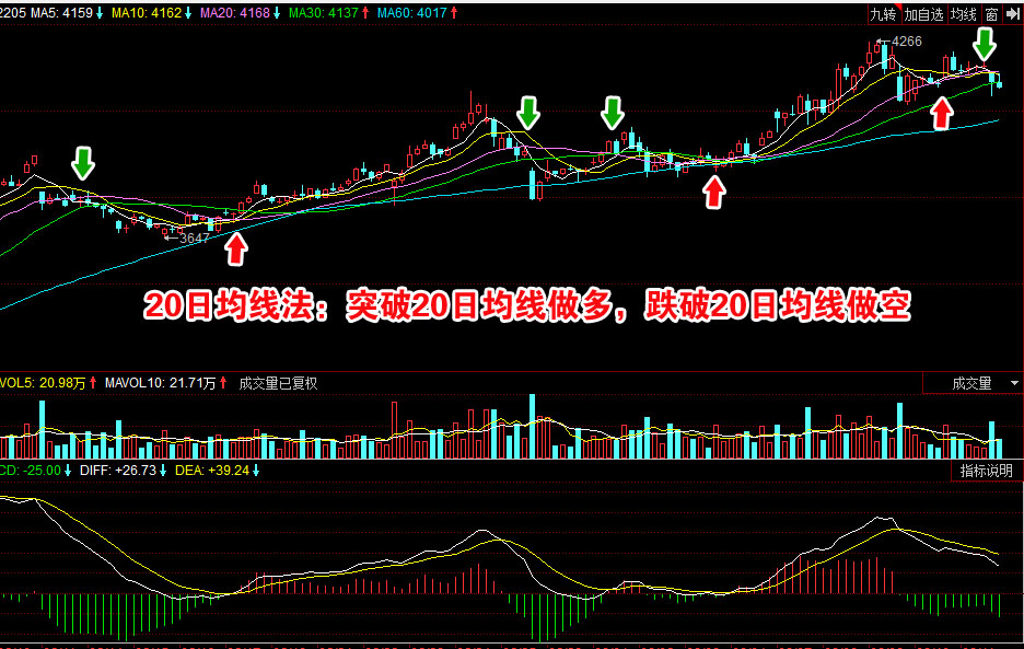 期货技术:海龟交易法则精髓10分钟掌握(图解)