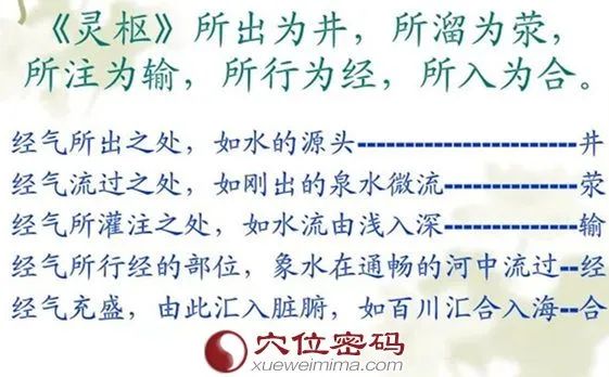 《灵枢》:所出为井,所溜为荥,所注为输,所行为经,所入为合.