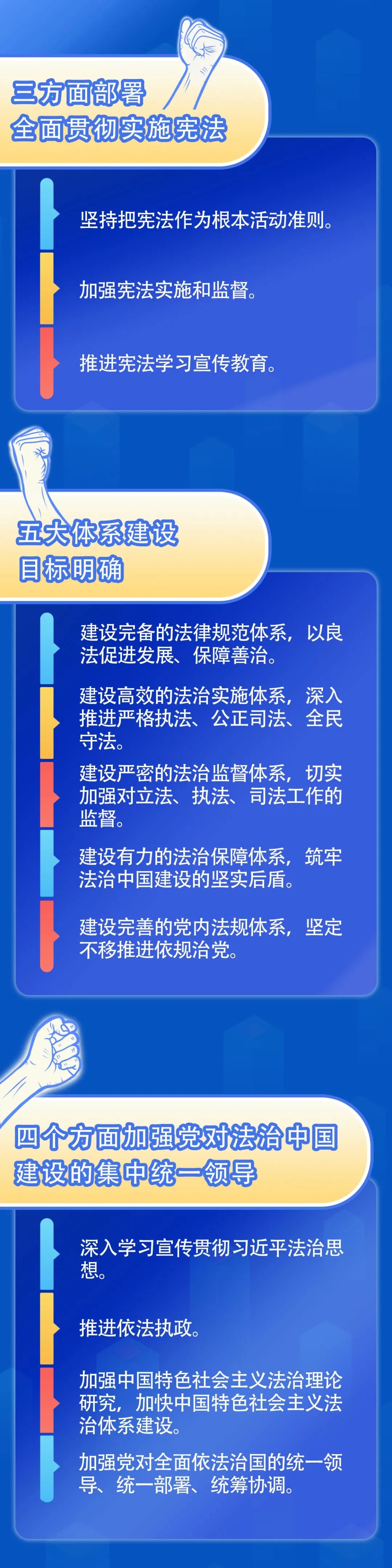 「要闻」一图带你看懂《法治中国建设规划(2020-2025年)》