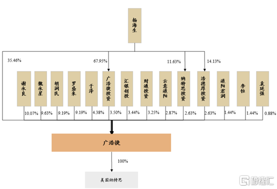 广浩捷创业板ipo,聚焦成像质量分析与机器视觉装备,依赖前五大客户