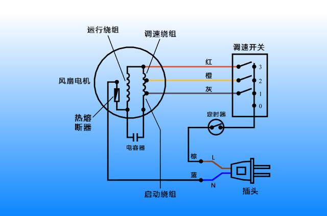 手动风扇原理图片