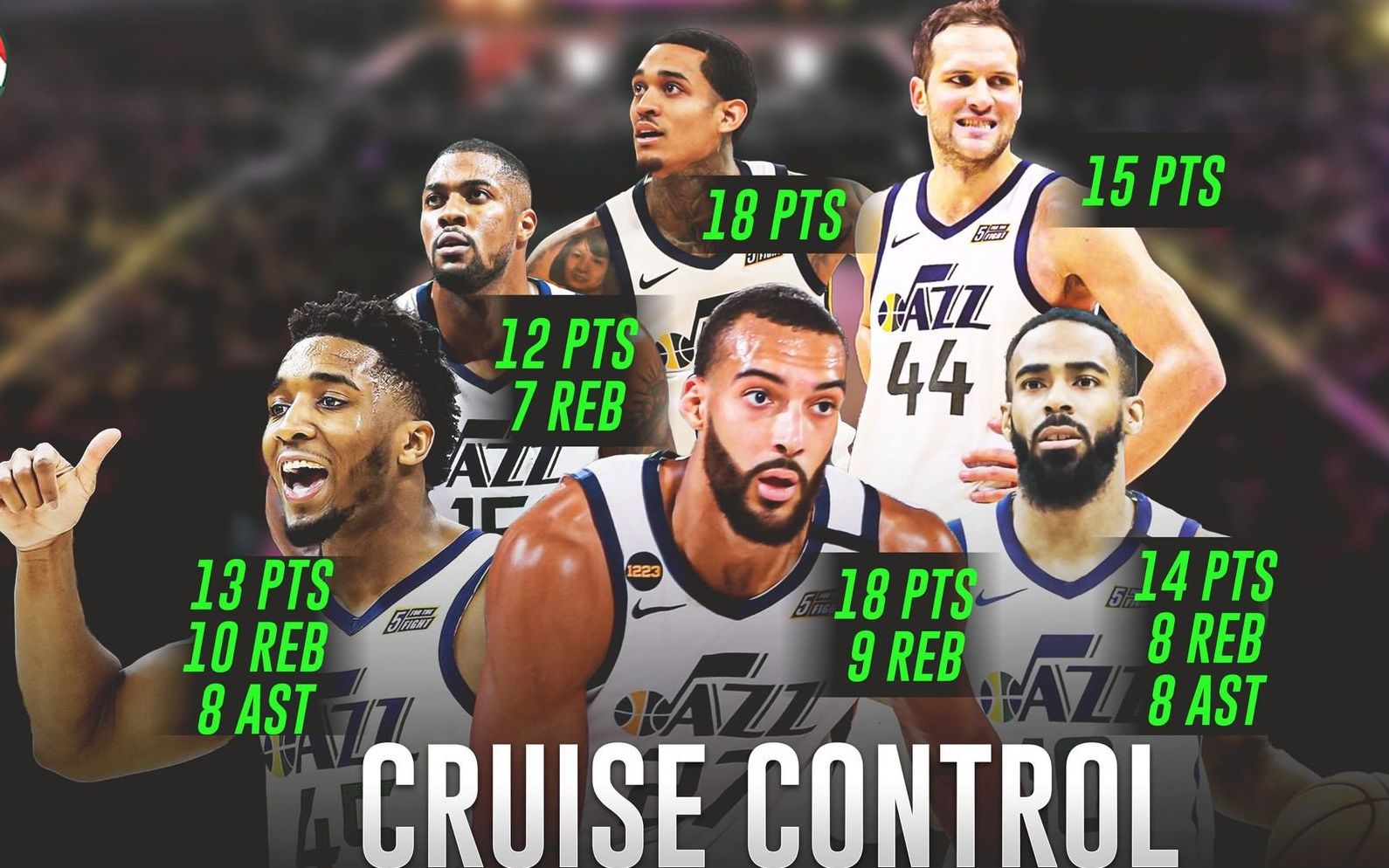 从一轮游到夺冠大热门,领头羊爵士是怎样蜕变的?