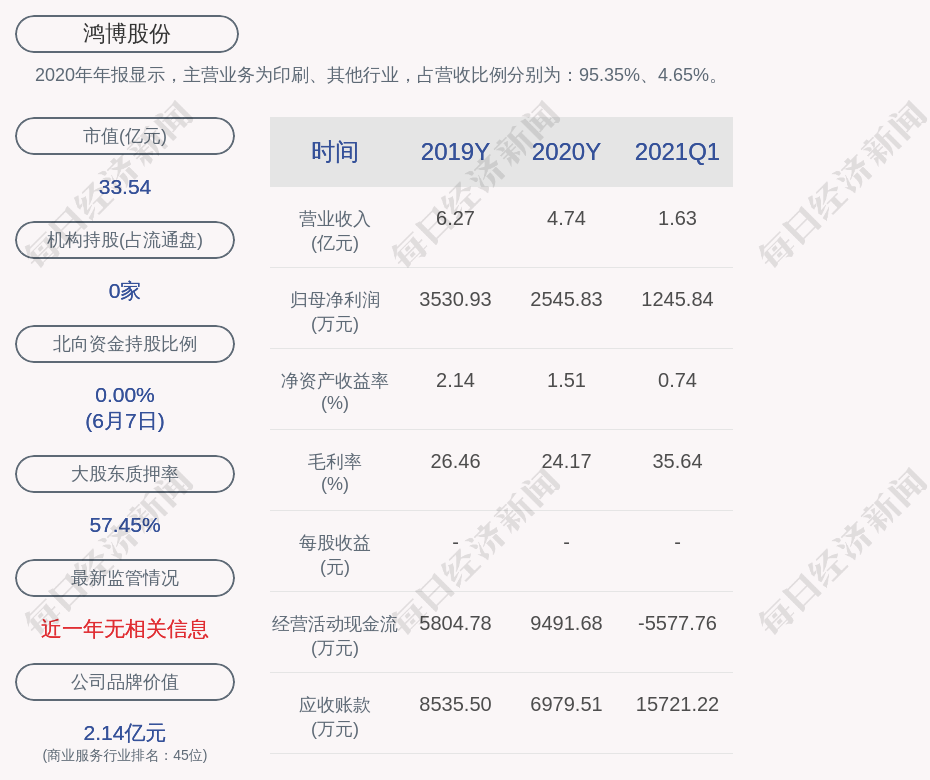 注意!鸿博股份:股东尤丽娟,尤友岳,尤友鸾拟减持不超过约2811万股