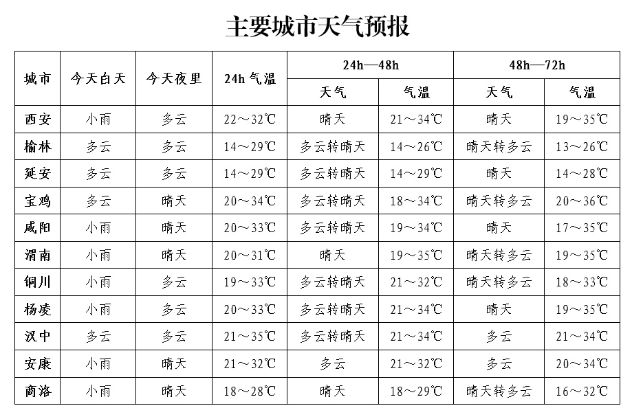 延安天气预报一周天气图片