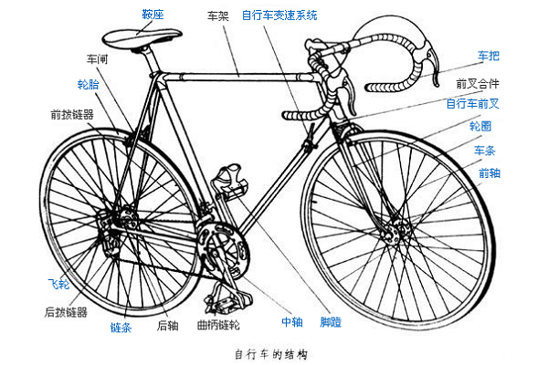 山地车后轮安装图解法图片