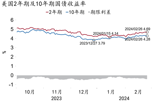 【招银研究|宏观经济月报】美国经济“不着陆”概率上升，中国经济积蓄动能（2024年2月）