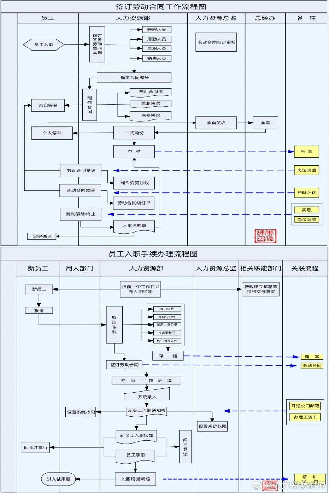收入工作证明如何一起开 baijiahao.baidu.com