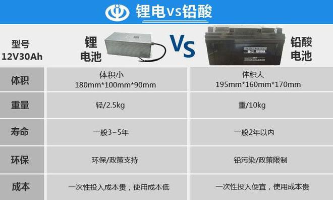 电动车锂电池十大名牌图片