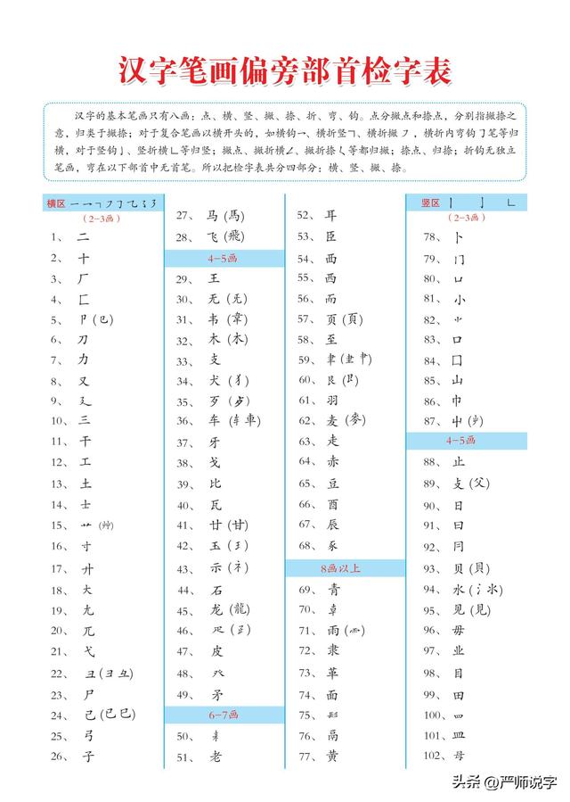 漢字筆畫偏旁部首檢字表