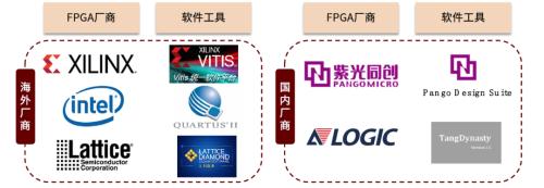 中金 | 半导体算力系列一：契合下游应用新场景，国产FPGA步入加速期