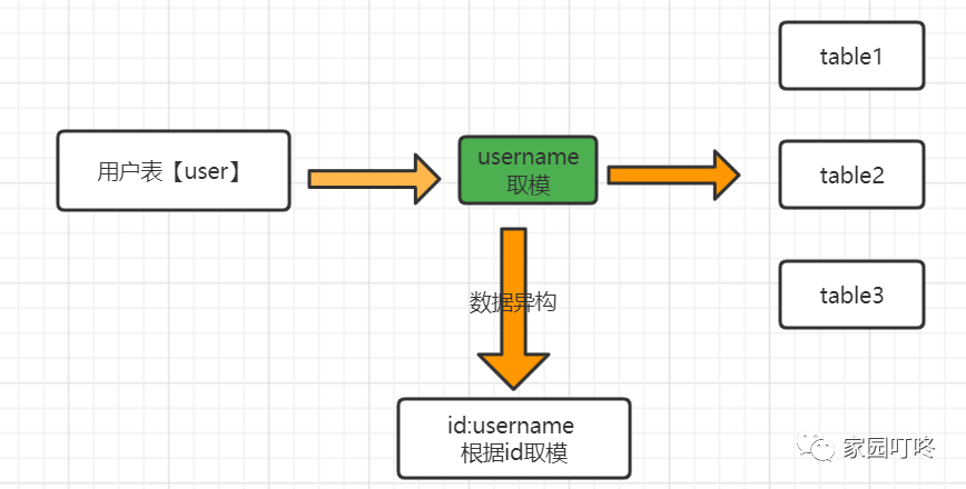 千萬用戶禮品發放設計