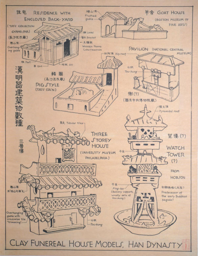 建筑大师梁思成先生手稿欣赏!