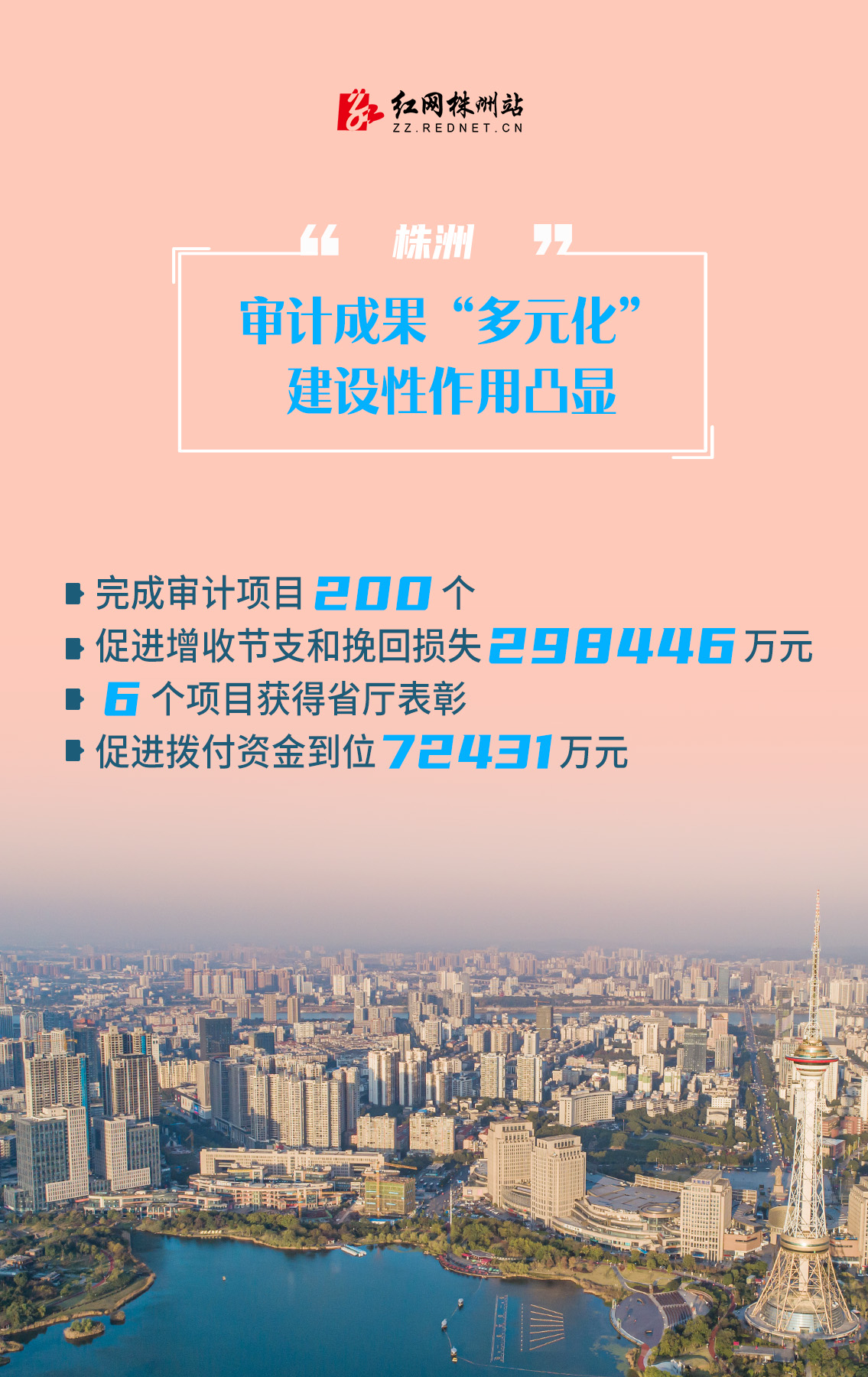 海报丨促进降本增效 建设新株洲展现审计担当