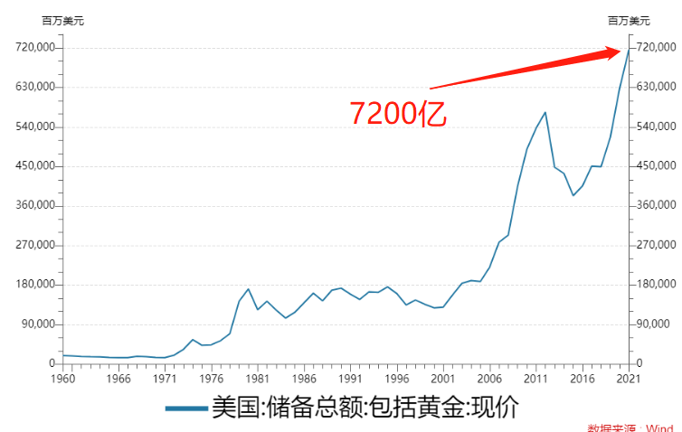 經濟知識:黃金為何不可能成為投資品?從大蕭條到貨幣主義說起