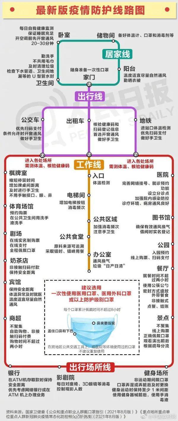 商丘市新型冠状病毒肺炎疫情情况;最新防疫路线图,转存用得上