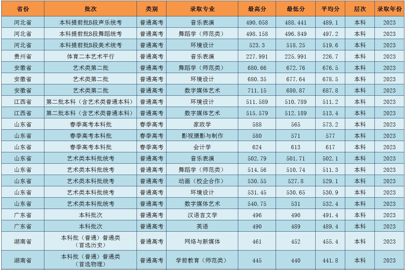 聊城大学东昌学院校历图片