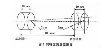 同轴度测量方法图解图片