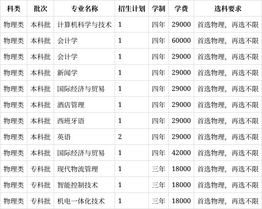 上海杉达学院春季招生图片