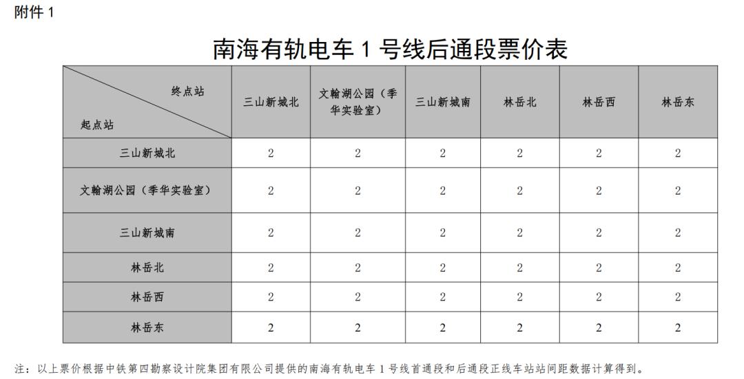 僅需2元!南海有軌電車1號線後通段票價公佈