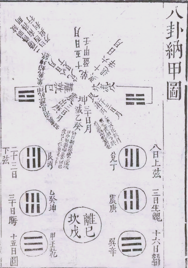 先天八卦纳甲与阴符易式起卦方法探秘