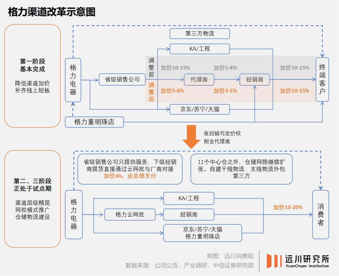 格力公司管理模式简析