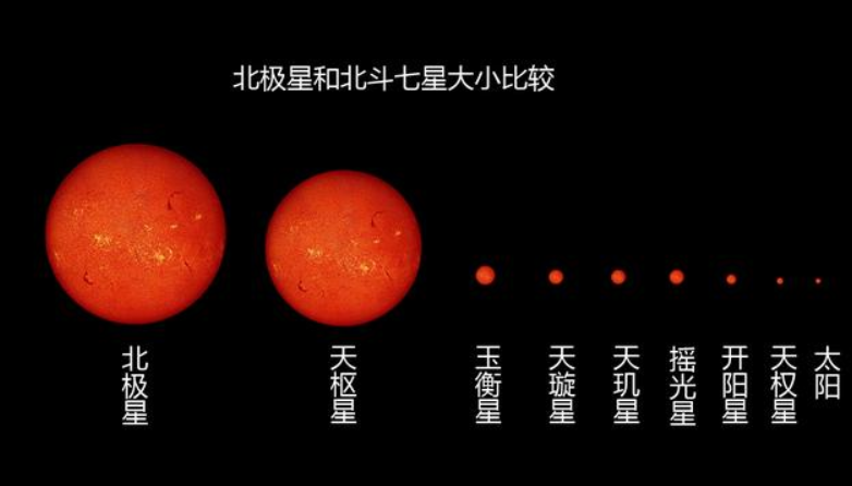 北斗七星七种颜色图片