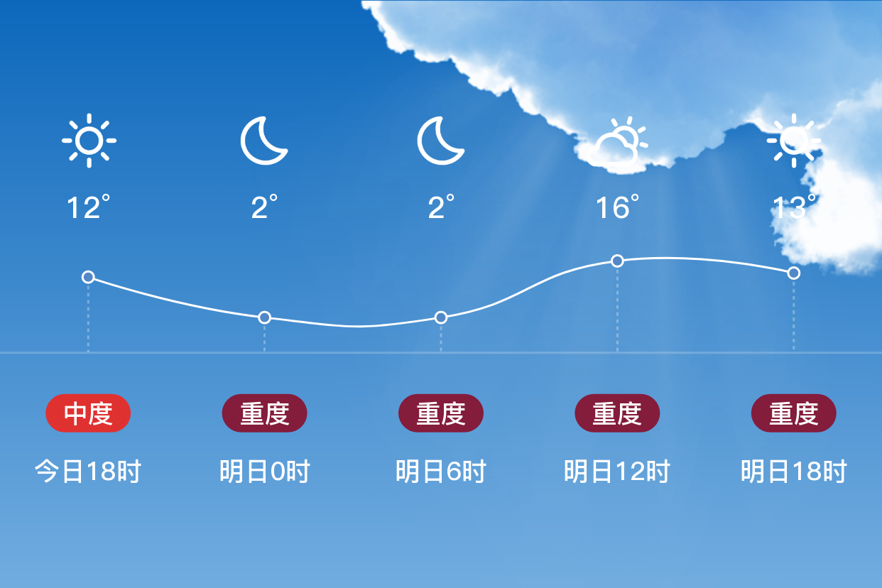 「绥化青冈」明日(4/11),多云,2~18℃,南风 3级,空气质量重度污染