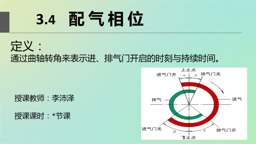 配气相位图讲解图片